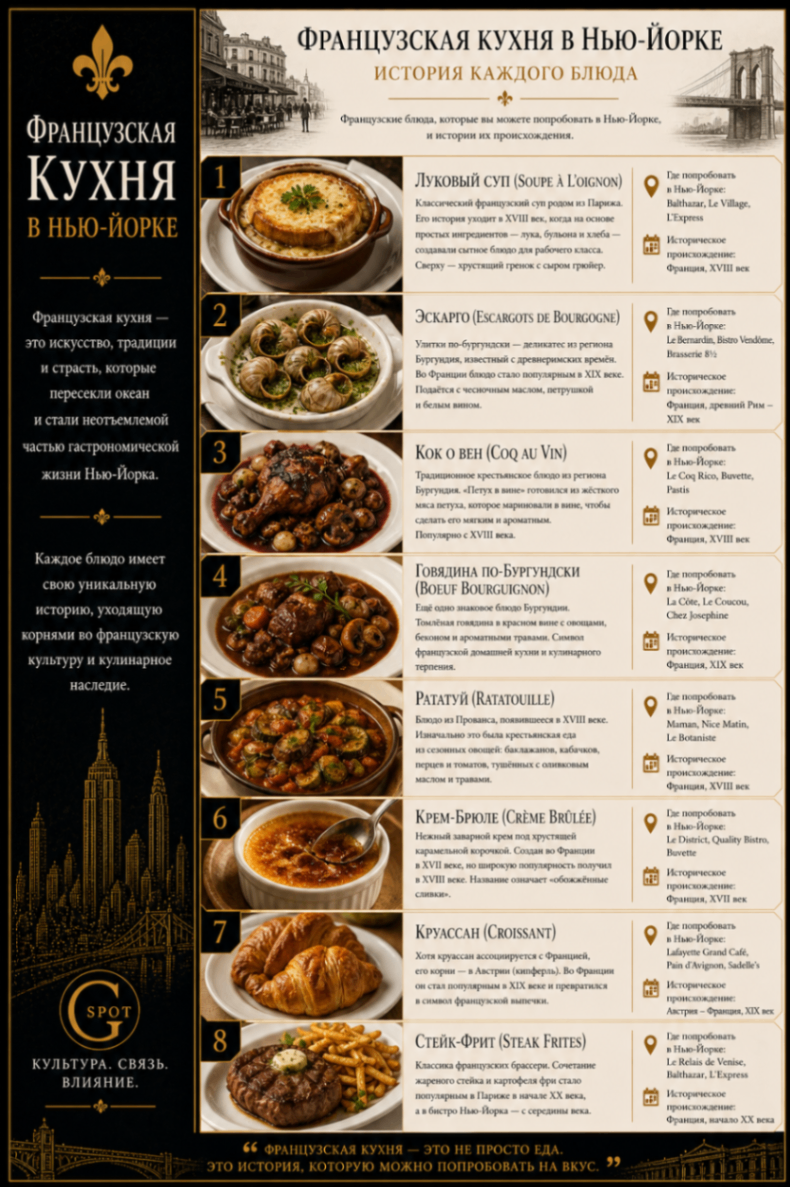 French Cuisine in New York — The Story of Each Dish